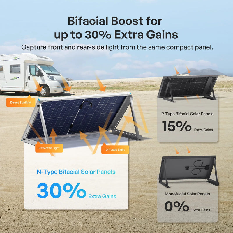 Load image into Gallery viewer, Renogy 200W Mono N-Type Bifacial Rigid Solar Panel RSP200DCT-G1-US