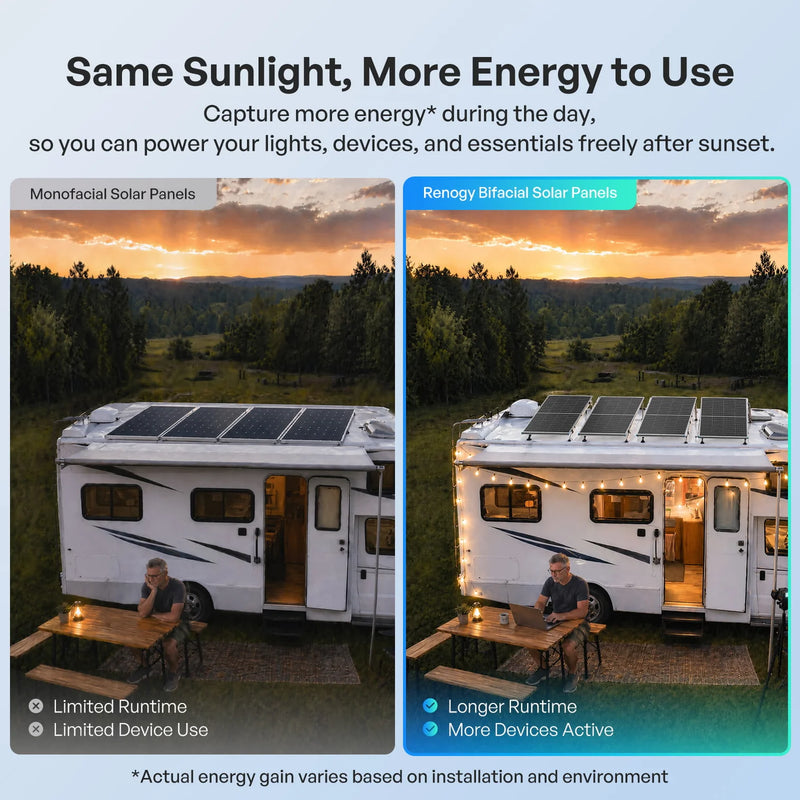 Load image into Gallery viewer, Renogy 200W Mono N-Type Bifacial Rigid Solar Panel RSP200DCT-G1-US
