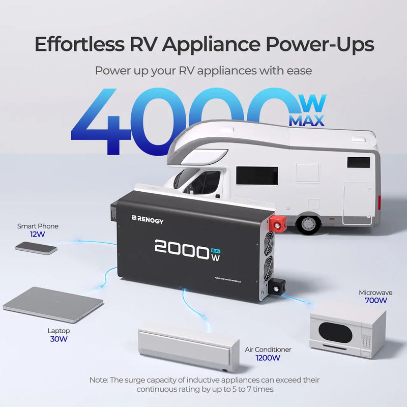 Load image into Gallery viewer, Renogy 2000W 24V Pure Sine Wave Inverter RIV2420P2-12S-G1-US