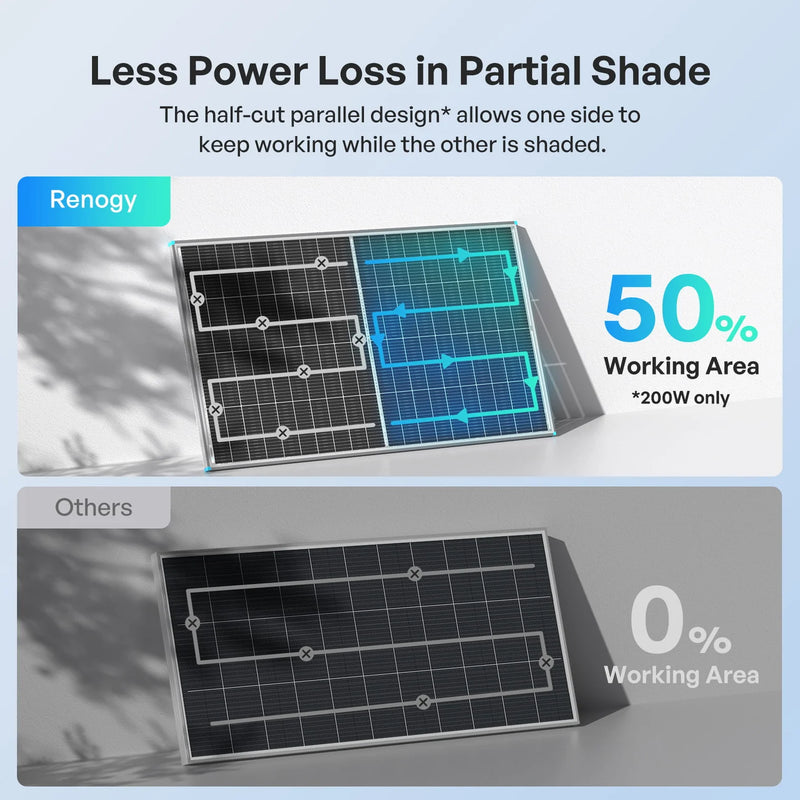 Load image into Gallery viewer, Renogy 200W Mono N-Type Bifacial Rigid Solar Panel RSP200DCT-G1-US