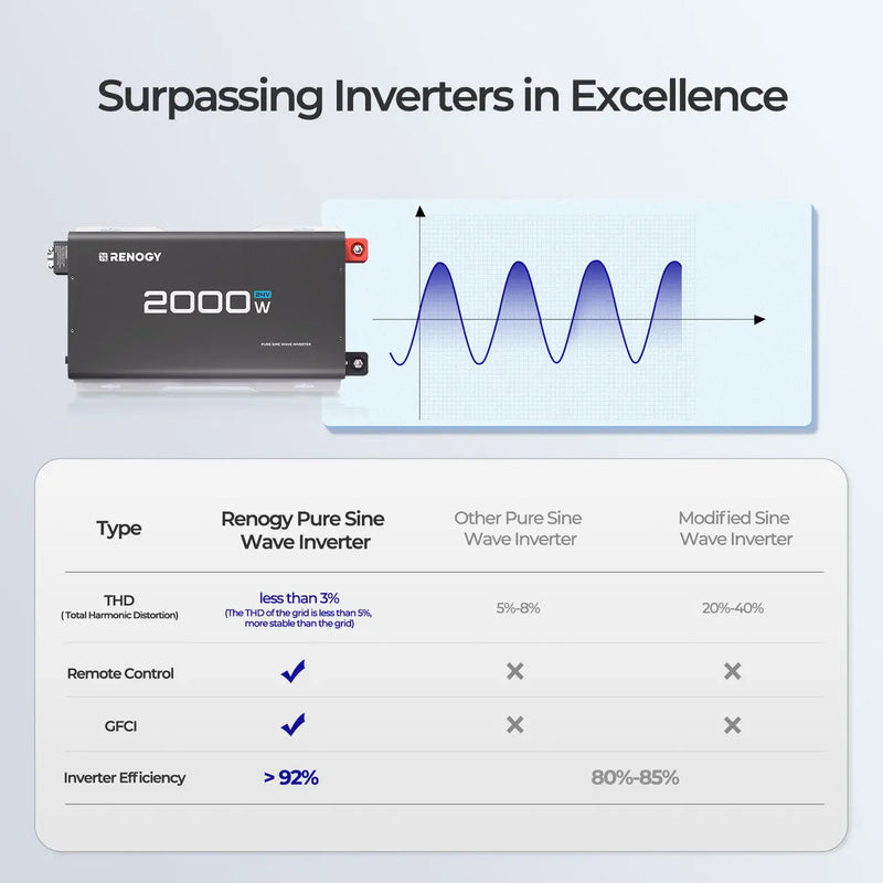 Load image into Gallery viewer, Renogy 2000W 24V Pure Sine Wave Inverter RIV2420P2-12S-G1-US