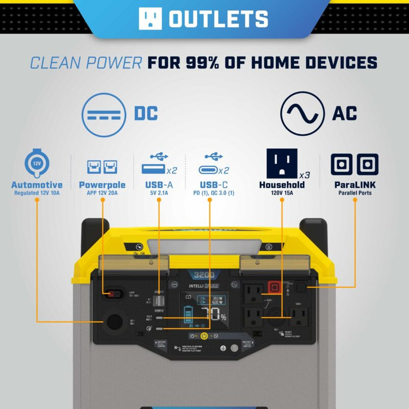 Load image into Gallery viewer, Champion 3276 Wh Li-ion Power Station 100593 - Backup Generator Store