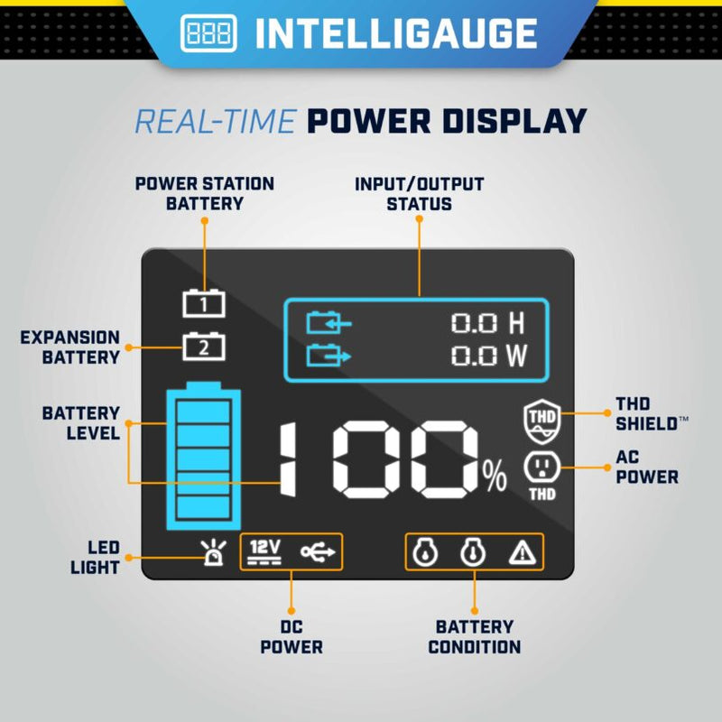 Load image into Gallery viewer, Champion 3276 Wh Li-ion Power Station 100593 - Backup Generator Store