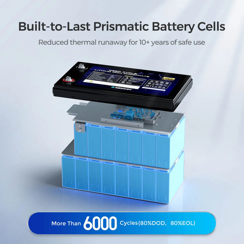 Load image into Gallery viewer, 48V 50Ah Smart Lithium Iron Phosphate Battery w/Self-heating | Core Series RBT4850LFPSH-RBM500-US