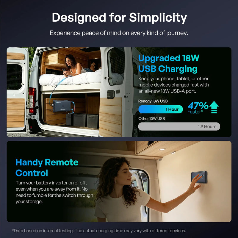 Load image into Gallery viewer, Renogy 12V 1kW Pure Sine Wave Battery Inverter built-in Bluetooth,120Vac/60Hz RIV1210PH-12S-G1-US
