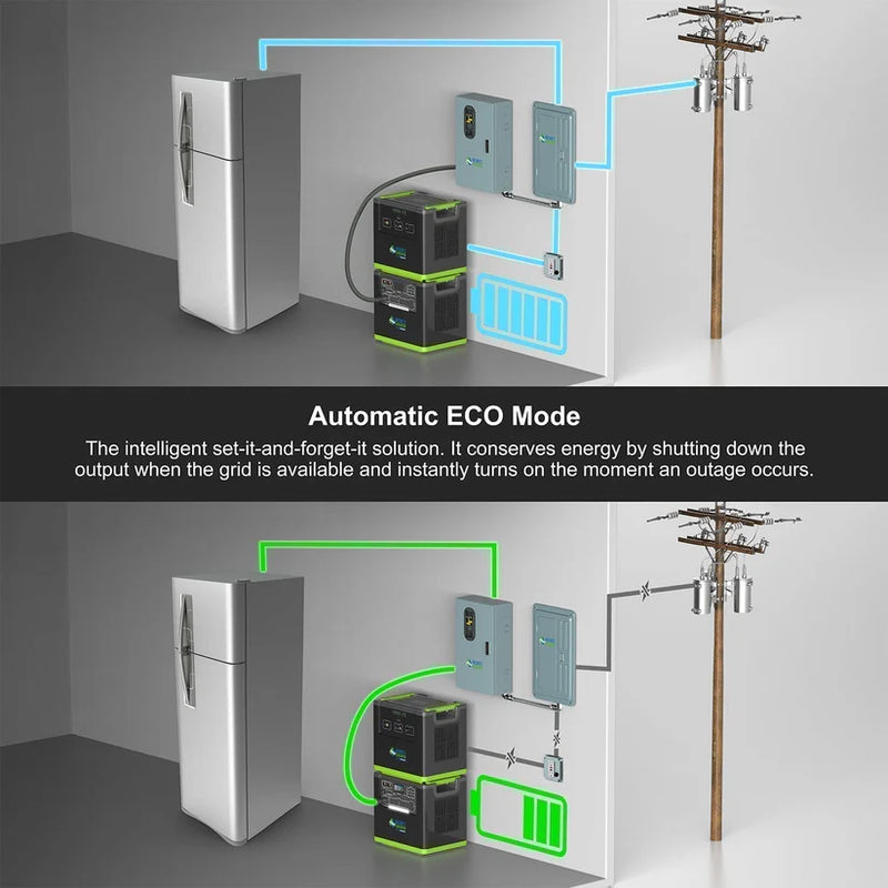 Load image into Gallery viewer, Nature's Generator Lithium 6000 with 2X 200W Solar Panel NGLSXAU