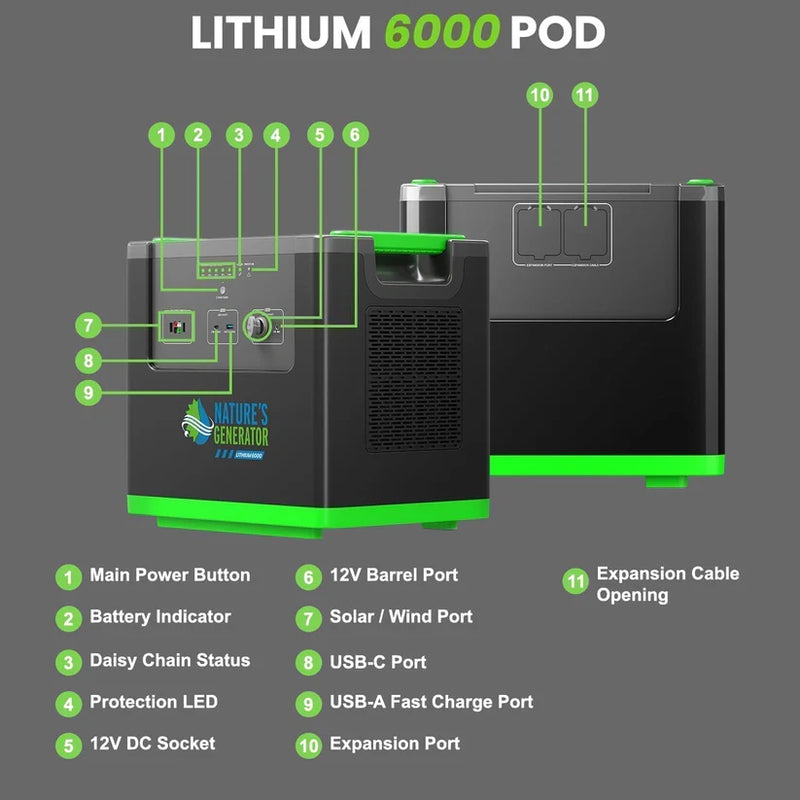 Load image into Gallery viewer, Nature's Generator Lithium 6000 Power Station + Power Pad NGLGNSX