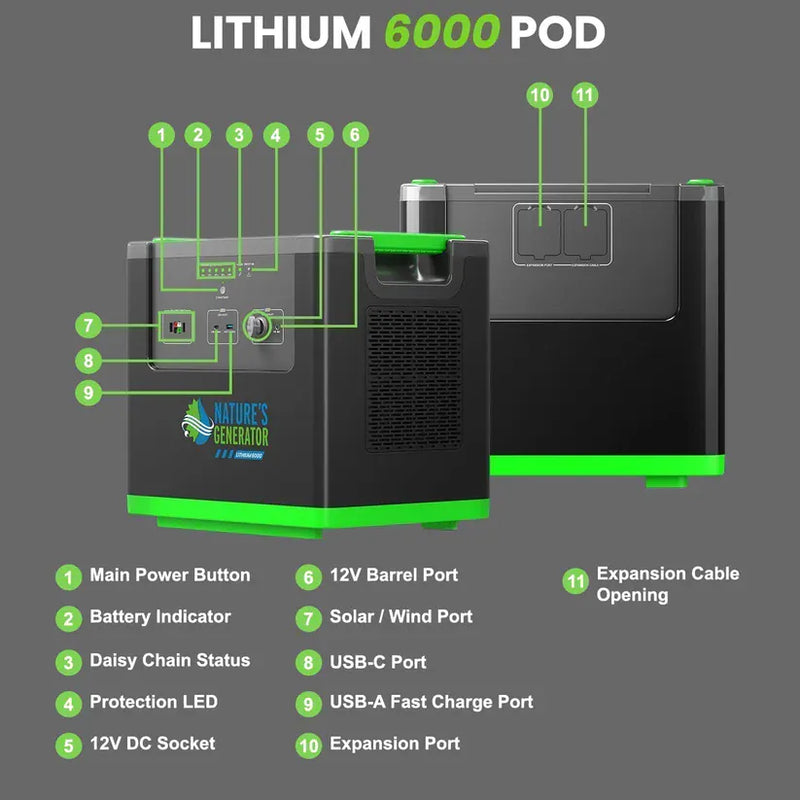 Load image into Gallery viewer, Nature's Generator Lithium 6000 + Power Pod + 2X 410W Solar Panels and Wind Turbine NGLSXPTPW