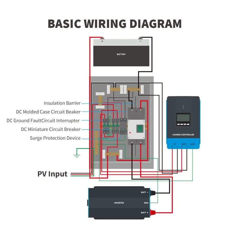 Load image into Gallery viewer, DC Circuit Breaker Box RDCCBBMN5PMC2P-G1-US