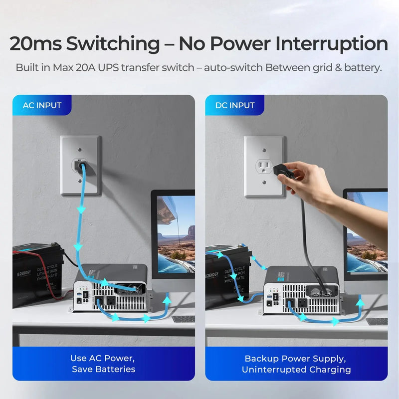 Load image into Gallery viewer, Renogy 2000W 12V Pure Sine Wave Inverter with UPS Transfer Switch and Built-in Bluetooth RIV1220PU-126-G1-US