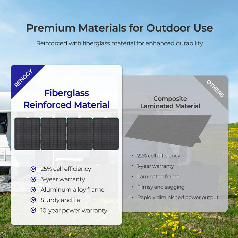 Load image into Gallery viewer, 300W N-type Portable Lightweight Solar Suitcase RSP300LSC-G1-US