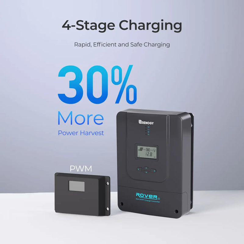 Load image into Gallery viewer, Renogy Rover 60 Amp MPPT Solar Charge Controller RNG-CTRL-RVR60-G1-US