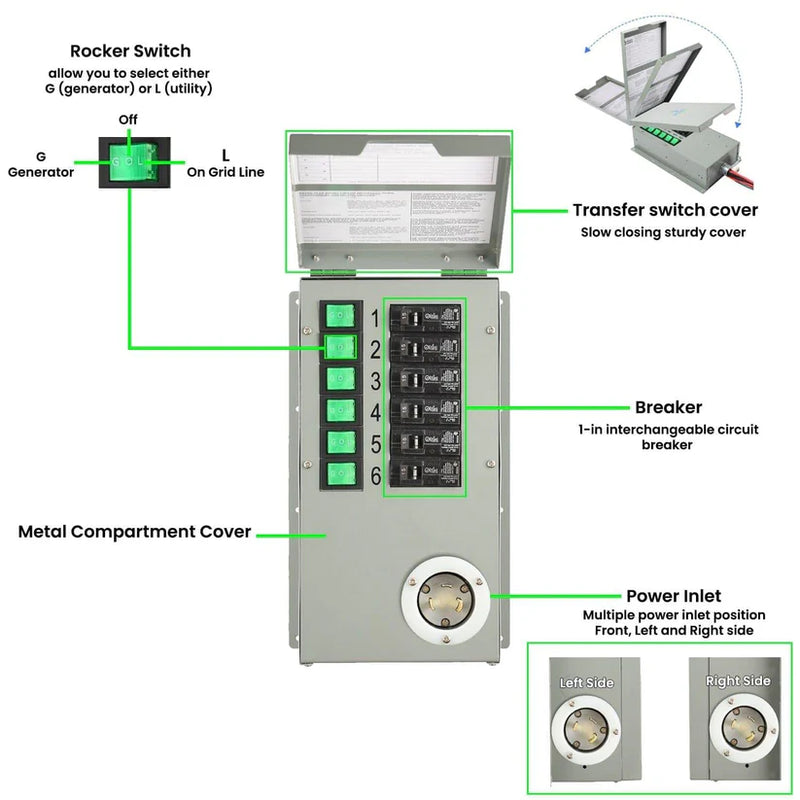 Load image into Gallery viewer, Nature's Generator Elite Generator + 2X 100W Panel + Transfer Switch HKNGAUELP