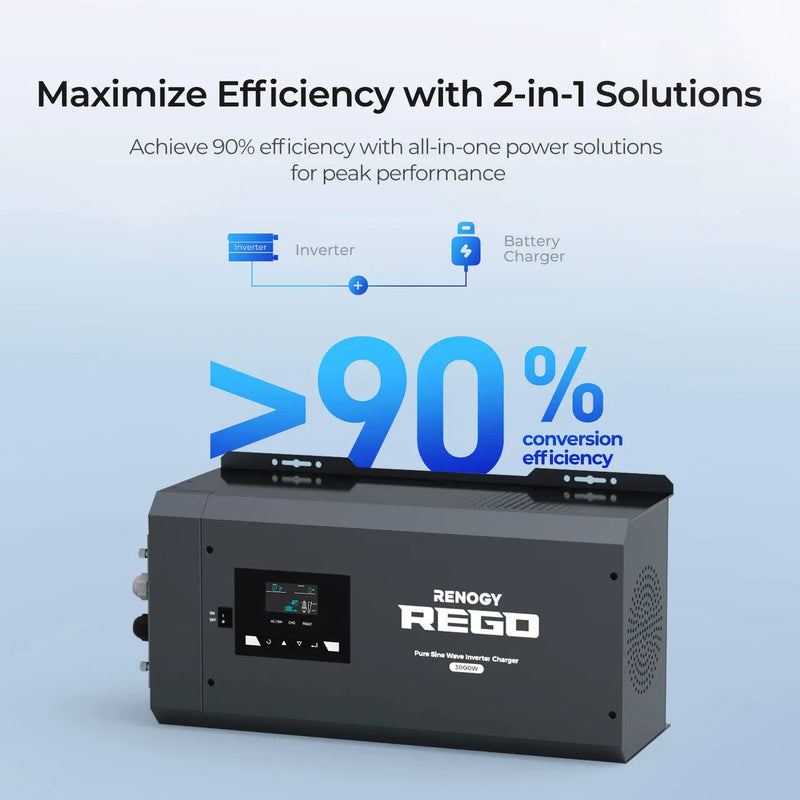 Load image into Gallery viewer, Renogy REGO 12V 3000W Pure Sine Wave Inverter Charger w/ LCD Display + Renogy ONE Core RIV1230RCL-1SS-W02W-US
