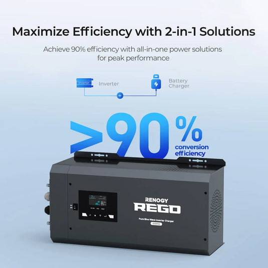 Renogy REGO 12V 3000W Pure Sine Wave Inverter Charger w/ LCD Display + Renogy ONE Core RIV1230RCL-1SS-W02W-US