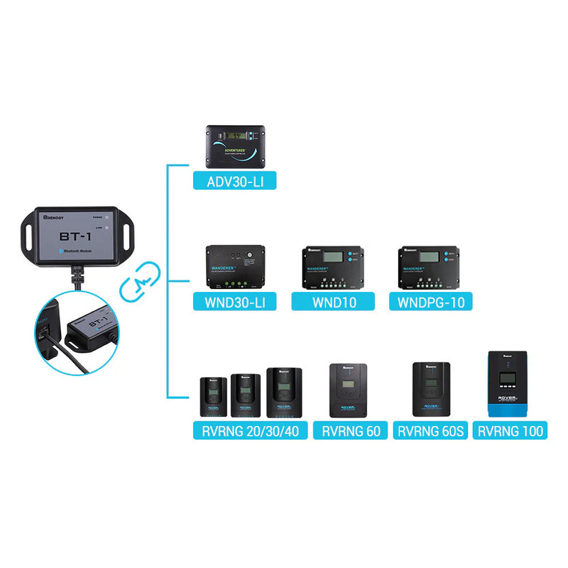 Load image into Gallery viewer, Renogy BT-1 Bluetooth Module (New Version) SKU: RCM-BT1-G2-US
