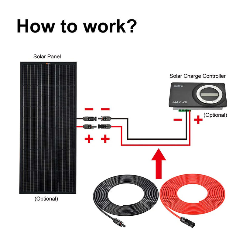 Load image into Gallery viewer, Rich Solar 10Ft 10 Gauge Extension Cable to Connect Solar Panel to Charge Controller | Pair of 10AWG Red and Black Extension Wires for Solar Panel to Charge Controller RS-10101
