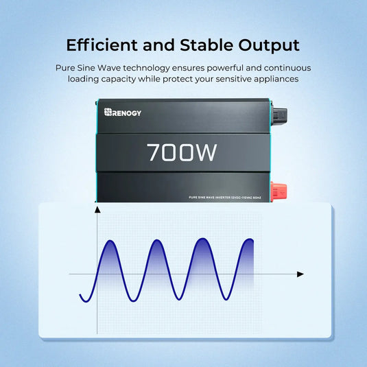 Renogy 700W 12V Pure Sine Wave Inverter RNG-INVT-700-12V-P2-G2-US