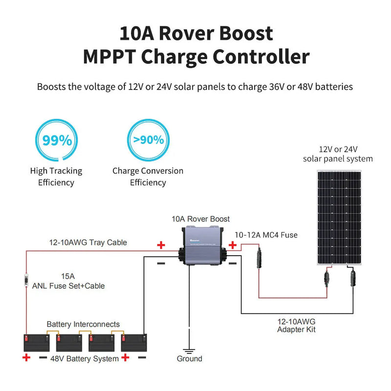 Load image into Gallery viewer, Renogy 36V/48V Rover Boost 10A MPPT Solar Charge Controller RCC10RVRB-G1-US
