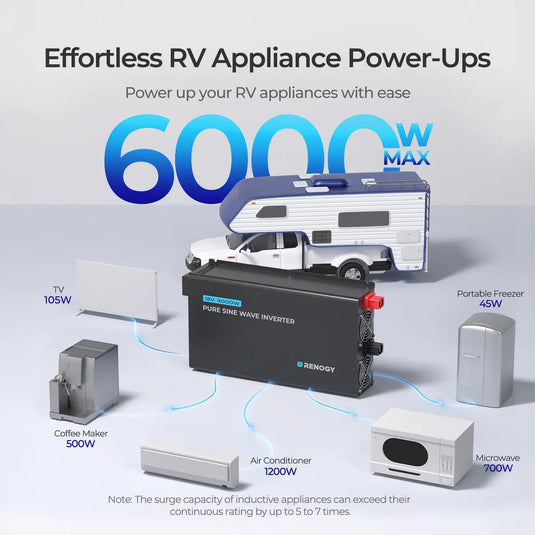 PRO 3000-Watt 12-Volt Pure Sine Wave Inverter w/ EcoSleep Mode  RIV1230P2-126-US