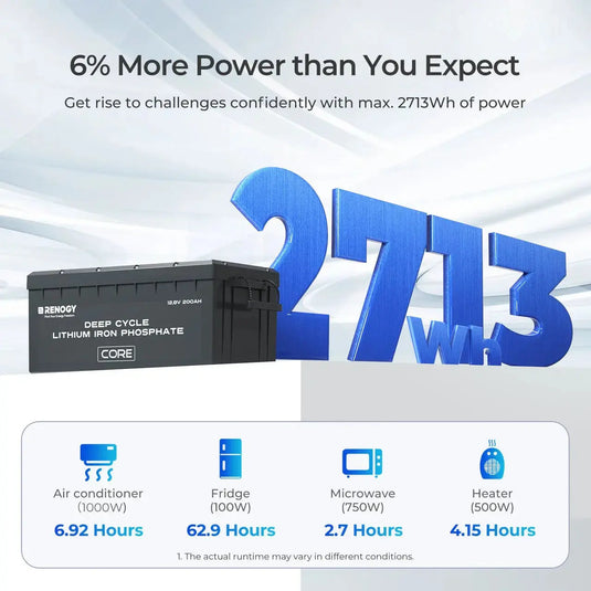 12V 200Ah Lithium Iron Phosphate Battery w/ Bluetooth RBT12200LFP-B-G1-US