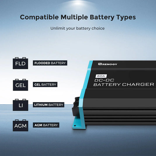 Renogy 12V 60A DC to DC Battery Charger RNG-DCC1212-60-G1-US
