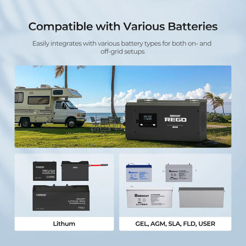 Load image into Gallery viewer, Renogy REGO 12V 3000W Pure Sine Wave Inverter Charger w/ LCD Display + Renogy ONE Core RIV1230RCL-1SS-W02W-US
