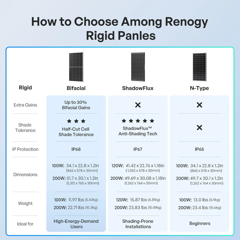 Load image into Gallery viewer, Renogy 200W Mono N-Type Bifacial Rigid Solar Panel RSP200DCT-G1-US
