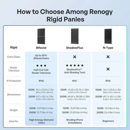 Renogy 200W Mono N-Type Bifacial Rigid Solar Panel RSP200DCT-G1-US