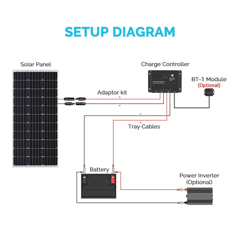 Load image into Gallery viewer, Renogy Wanderer Li 30A PWM Charge Controller RNG-CTRL-WND30-Li-G1-US
