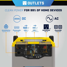 Load image into Gallery viewer, Champion  3276 Wh Li-ion Power Station 100593 - Backup Generator Store