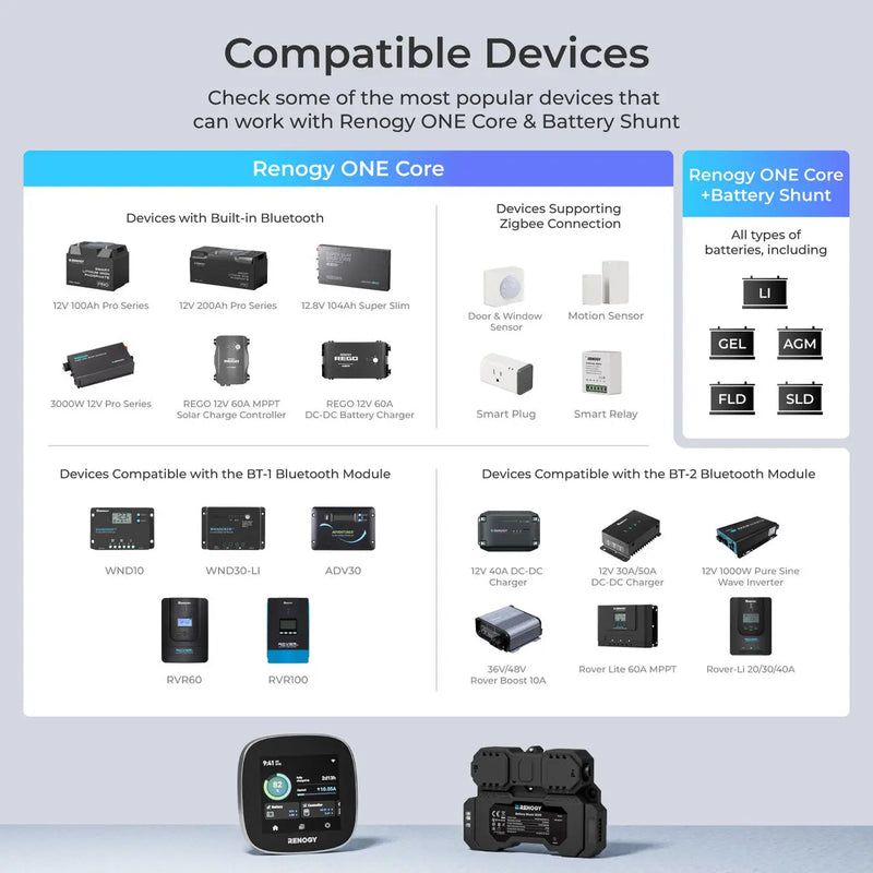 Load image into Gallery viewer, Renogy ONE Core (G3 Version) RSHGWSN-W02W-G3-US
