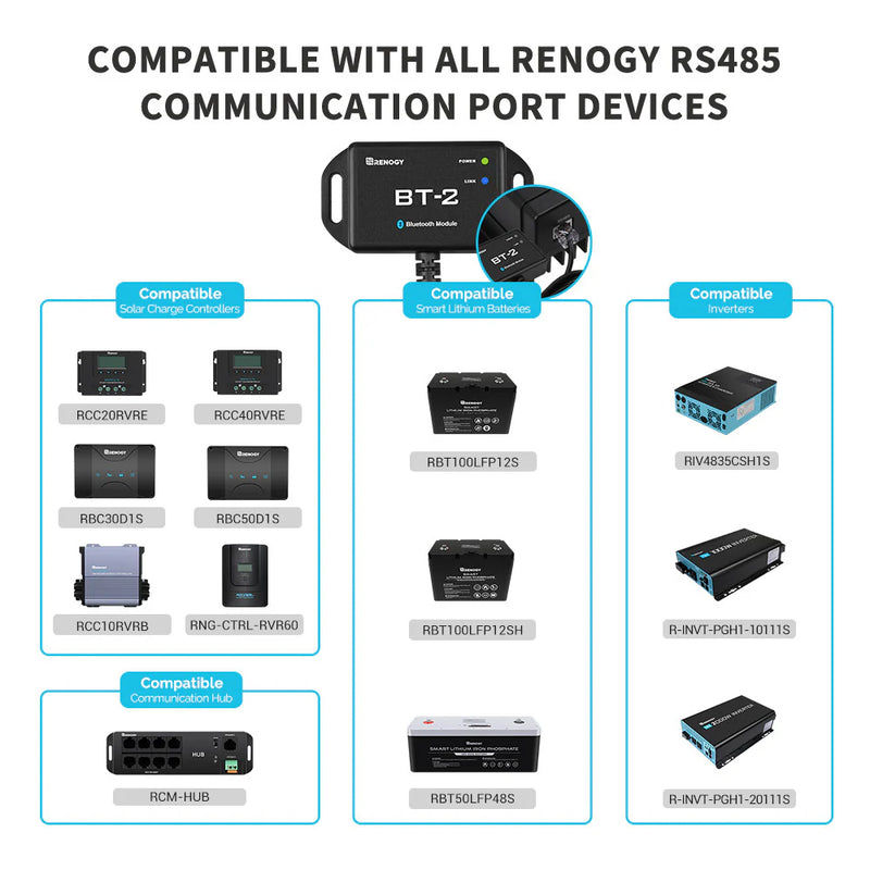 Load image into Gallery viewer, BT-2 Bluetooth Module RCM-BT2-G2-US
