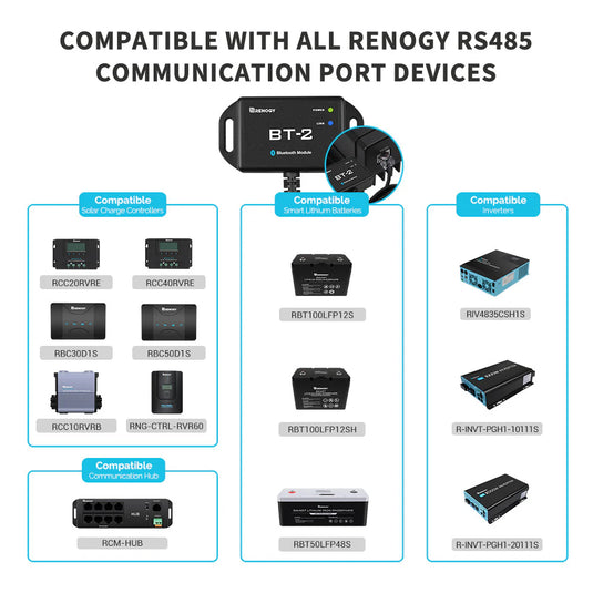 BT-2 Bluetooth Module RCM-BT2-G2-US