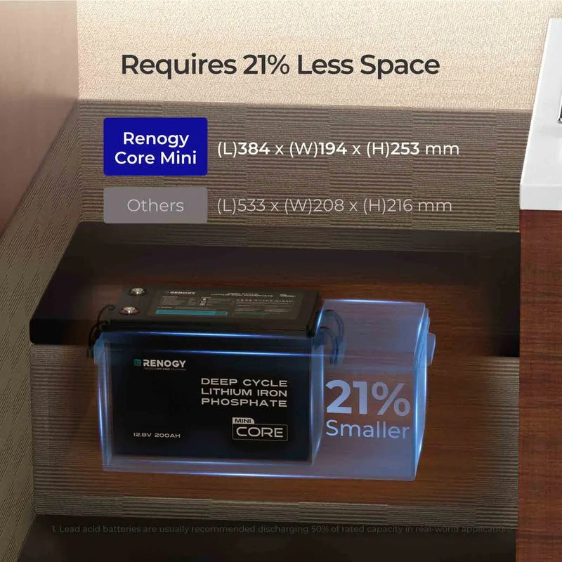 Load image into Gallery viewer, Core - 12V 200Ah LiFePO4 Battery w/ Low-Temperature Protection  RBT12200LFP-M-G1-US
