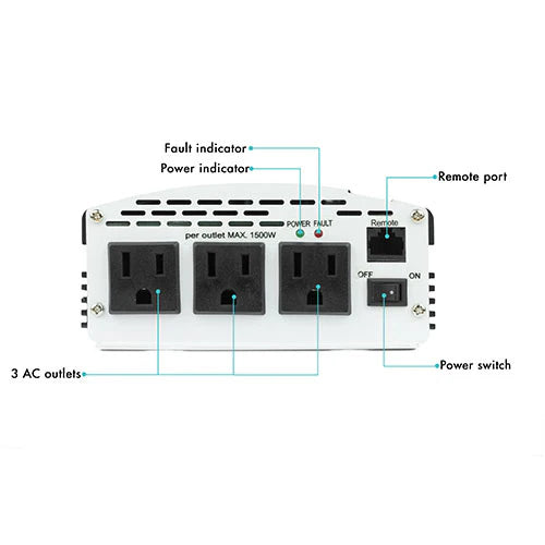 Wagan SlimLine AC Inverter 2000 Watt (MSW) EL3724