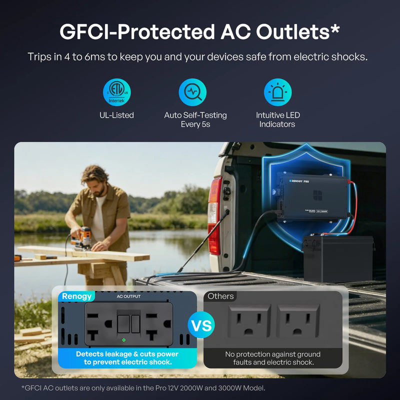 Load image into Gallery viewer, Renogy 12V 1kW Pure Sine Wave Battery Inverter built-in Bluetooth,120Vac/60Hz RIV1210PH-12S-G1-US
