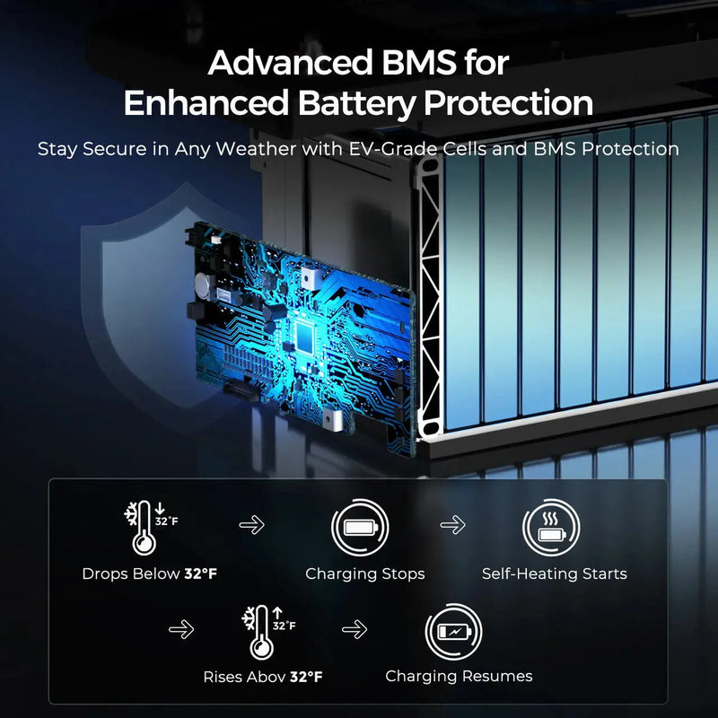 Load image into Gallery viewer, Renogy 12V 300Ah Deep Cycle Lithium Iron Phosphate Battery w/Self-Heating | Core Series  RBT12300LFPSH-RBC-US
