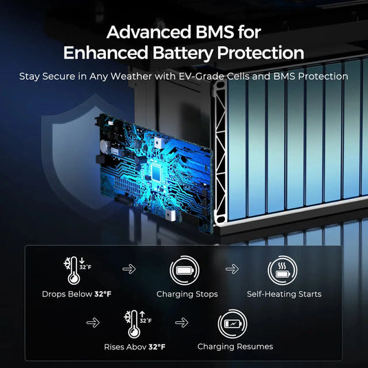 Renogy 12V 300Ah Deep Cycle Lithium Iron Phosphate Battery w/Self-Heating | Core Series  RBT12300LFPSH-RBC-US