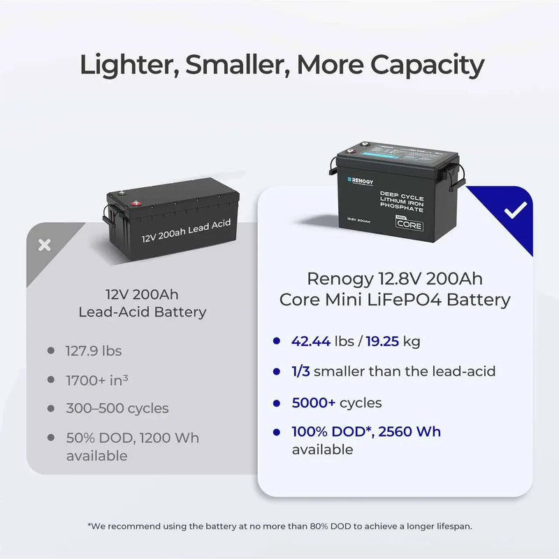 Load image into Gallery viewer, Core - 12V 200Ah LiFePO4 Battery w/ Low-Temperature Protection  RBT12200LFP-M-G1-US

