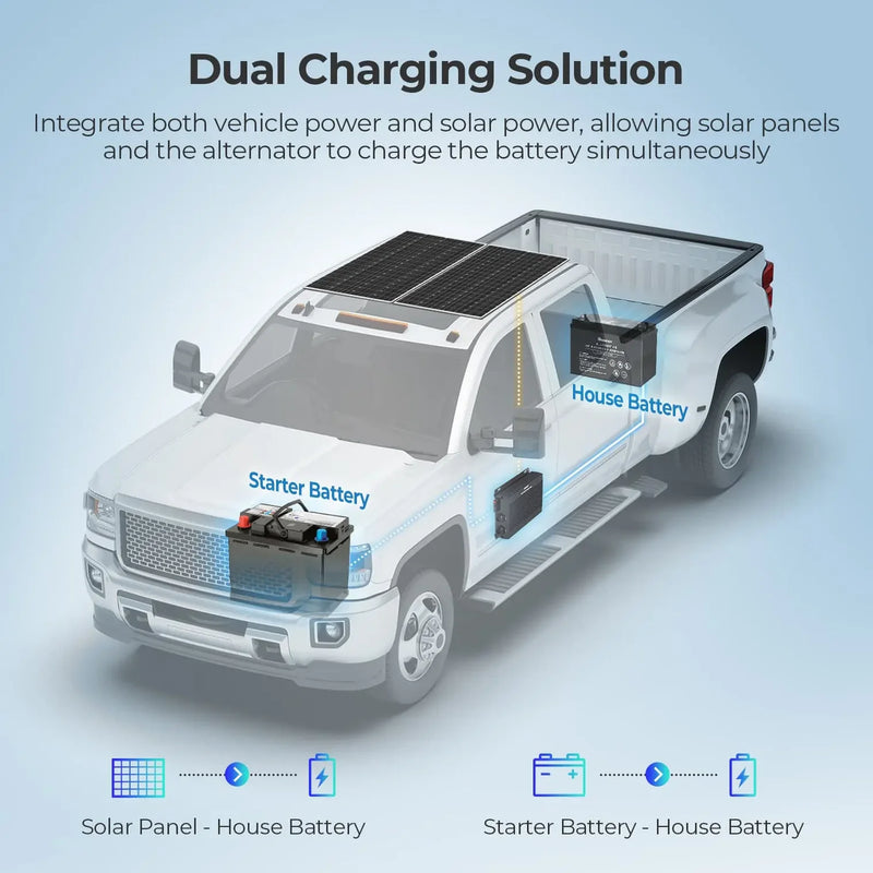 Load image into Gallery viewer, Renogy 50-Amp 12V/24V IP67 Waterproof DC-to-DC Battery Charger with MPPT RBC2125DS-21W-G3-US
