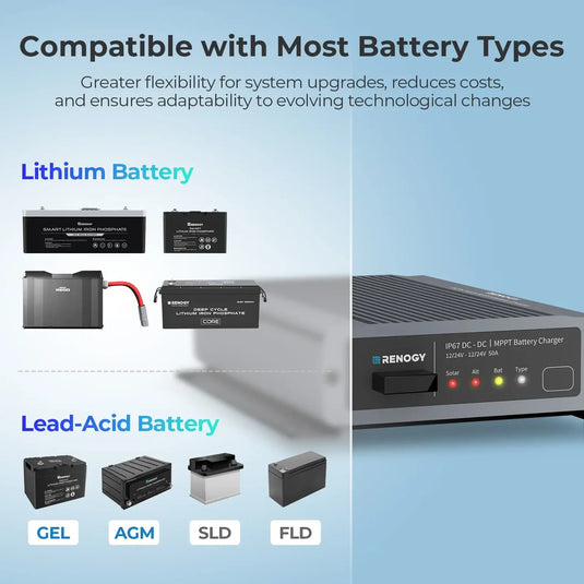 Renogy 50-Amp 12V/24V IP67 Waterproof DC-to-DC Battery Charger with MPPT RBC2125DS-21W-G3-US