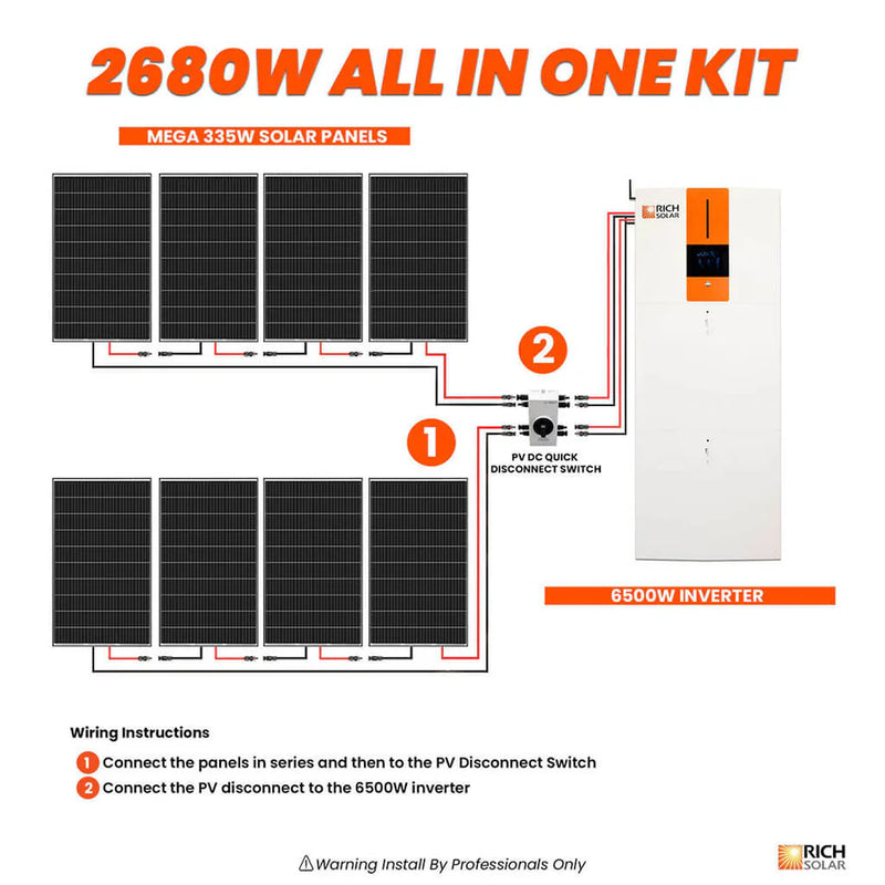 Load image into Gallery viewer, Rich Solar All-in-One Energy Storage System RS-A10
