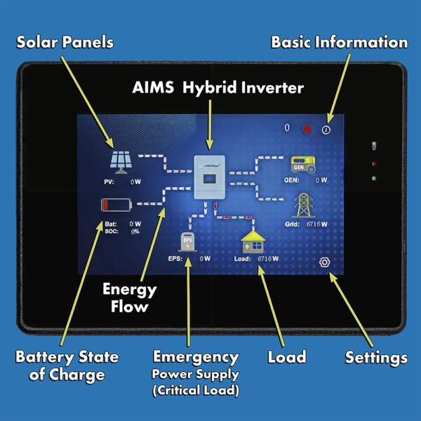 Load image into Gallery viewer, Aims KIT Hybrid Pure Sine Inverter Charger &amp; Battery Bank 4.6 kW Inverter Output | 28,800 Watt Hour Battery Bank KITHY4612BAT
