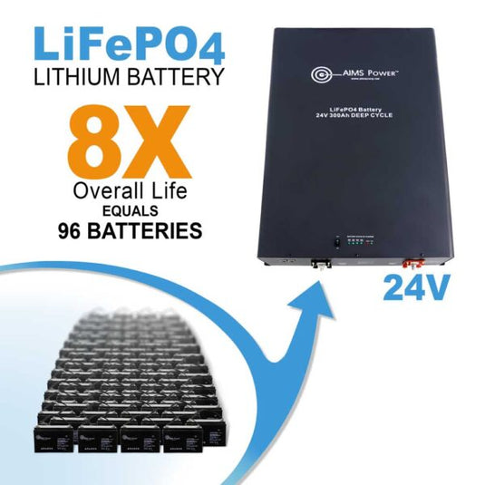 Aims Lithium Battery 24V 400AMP LiFePO4 Industrial Grade LFP24V400A