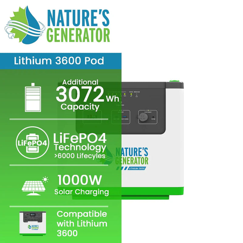 Load image into Gallery viewer, Nature's Generator Lithium 3600 Power Pod NGLPD36
