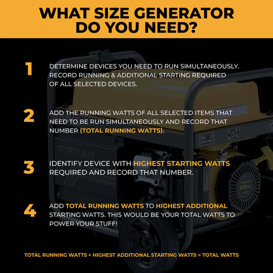 Firman Gas Portable Generator 4450W Recoil Start 120V with CO alert p03504 - Backup Generator Store