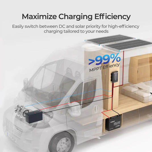 Renogy 40A DC-DC Battery Charger with MPPT  RBC40D1S-G1-US