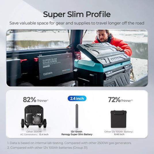 12V 104Ah Super Slim Lithium Iron Phosphate Battery | Rego Series RBT12104LFP-SSBH-US