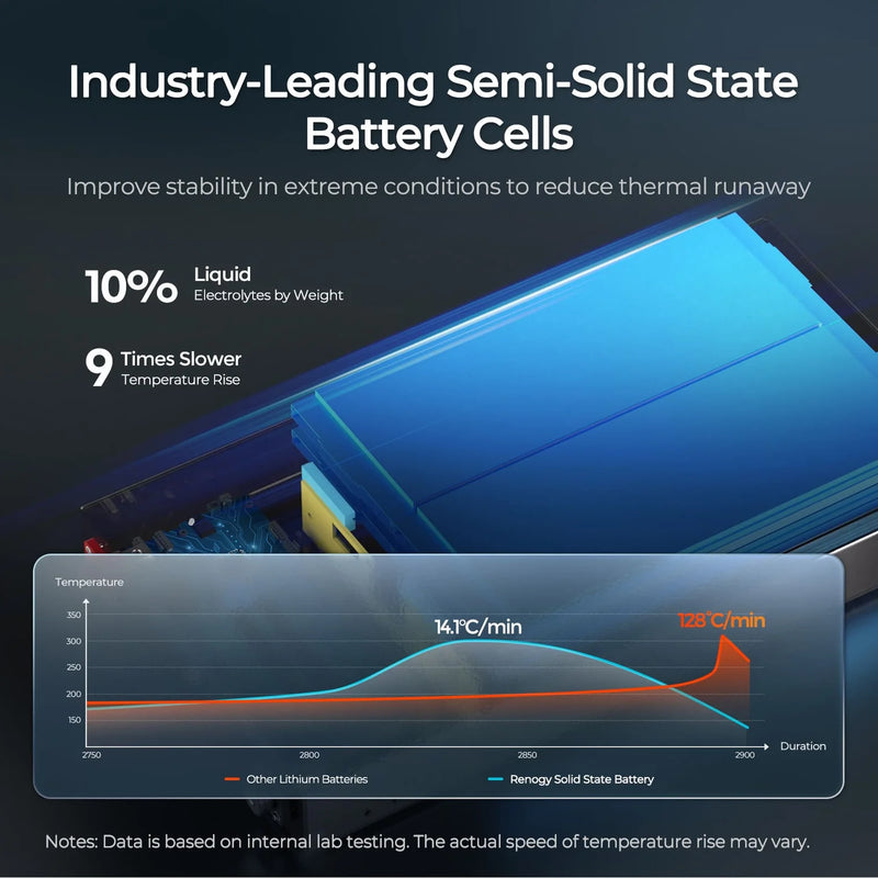 Load image into Gallery viewer, 12V 104Ah Super Slim Lithium Iron Phosphate Battery | Rego Series RBT12104LFP-SSBH-US
